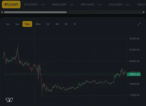 Gráfico de preço do Bitcoin na app Linka